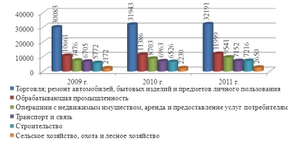 Afaceri în Belarus