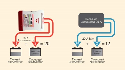 Încărcător de încărcătură pentru bărci, piscerninja