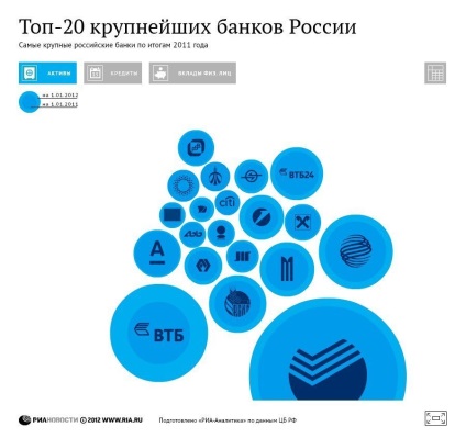 Központi Bank mennyiségének műveletek mester bank pénzmosás elérte a 200 milliárd rubelt - RIA Novosti