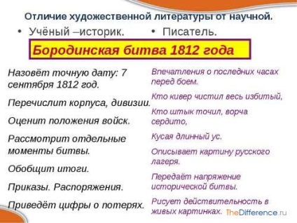 Ceea ce distinge ficțiunea de literatura științifică