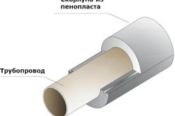 Чим приклеїти пінопласт до металу піна, рідкі цвяхи, клей, тепломонстр