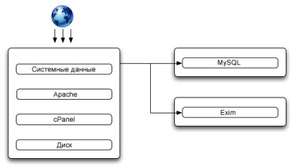 Ce este cluster hosting?