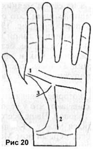 Ce este o pauză pe linia capului, palmistry