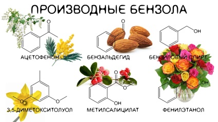 Цветът и миризмата