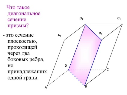 Secțiunea diagonală a prismei - imaginea 26266-14
