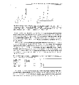 Obținerea de clorură de dioxid de carbon - Manualul chimistului 21