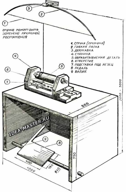 Duplicarver 3 desene