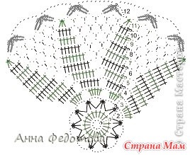 Exclusiv croșetat cu pălărie de pește - mama țării