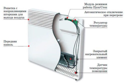 Descrierea și principiul funcționării încălzitorului convectorului electric