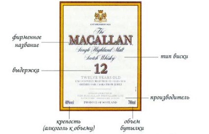 Eticheta de whisky are toate informațiile necesare despre băutură, whisky