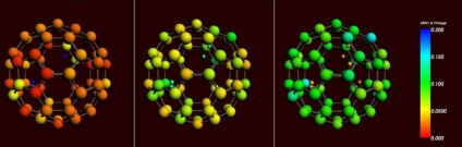 Fullerenes proprietăți biologice neașteptate ale nanoparticulelor de carbon