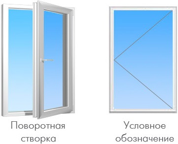 Funcțiile de deschidere ale ferestrelor rehau sunt înclinate și înclinate, înclinate, alunecoase, alunecoase,