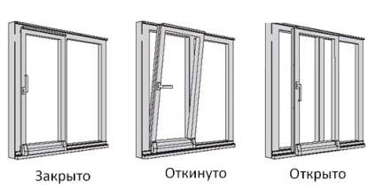 Funcțiile de deschidere ale ferestrelor rehau sunt înclinate și înclinate, înclinate, alunecoase, alunecoase,