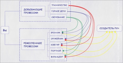 Profesioniști și ghizi profesioniști și profesioniști în domeniul cărților -iif (bibliotecă) - bibliotecă -