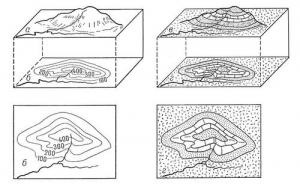 Hărți geologice, perm