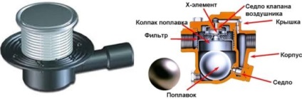 Blocaj hidraulic pentru drenarea scării cu declanșator hidraulic