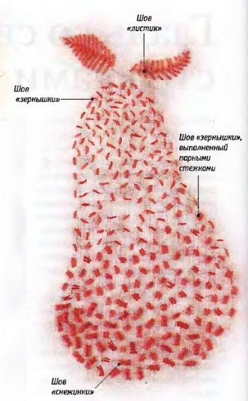 Neted cu cusături gratuite