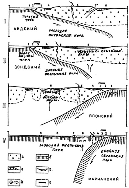 Capitolul 6, Khain, Lomize, Geotectonics, 1995
