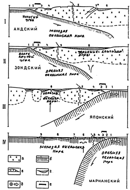 6. fejezet, Hain, Lomize, Geotectonics 1995