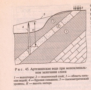 Adâncimea de apariție a acviferelor, caracteristici și caracteristici