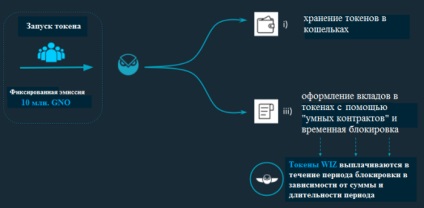 Gnoza promite o platformă descentralizată pentru piața predicțiilor - ethereumclassic