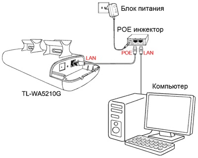 Instrucțiuni de conectare a tp-link tl-wa5210g la punctul de acces wi-fi, Internet shop wi-fi