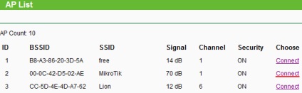 Instrucțiuni de conectare a tp-link tl-wa5210g la punctul de acces wi-fi, Internet shop wi-fi