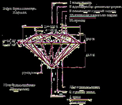 Ce pietre strălucesc mai strălucitoare decât diamantele