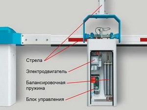 Care sunt defecțiunile tipice ale barierelor automate