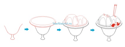Как да се направи етапи сладолед молив