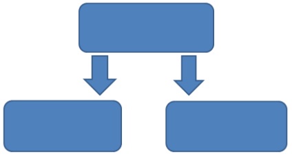 Как да се направи схема в Word 2007, 2010, 2013 и 2016 г.