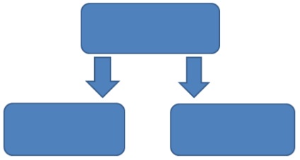 Hogyan kell felhívni a diagram a Word 2007, 2010, 2013 és 2016