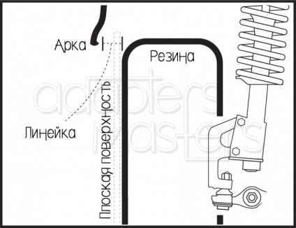 Як визначити товщину проставок, adapters masters