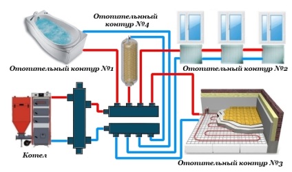 Hogyan csatlakoztassuk radiátorok és padlófűtés a kazán szivattyú és keverő egység