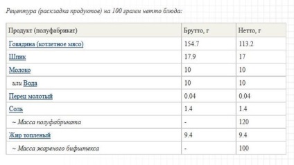 Hogyan kell főzni egy steak darált hús, vkusnodarka