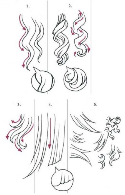 Cum să atragă părul (anime