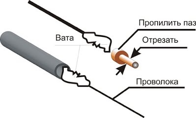 Cum de a face un ieftin - birou de design pentru copii mici prinț