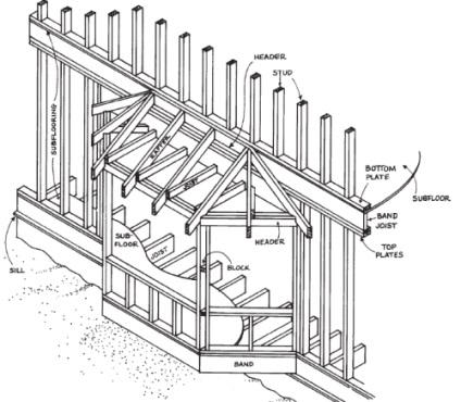 Cum se asamblează o fereastră de fund într-o casă de cadre