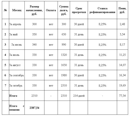 Deoarece oamenii din Tula vor percepe penalități pentru neplata în timp a energiei electrice, a societății, a centrului71 - toate știrile