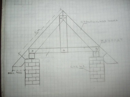 Cum de a prelungi capriori de fixare a căpriori la Mauerlat, cum să construiască o casă