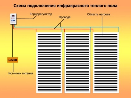 Cum să alegeți și să instalați propriile mâini pe podeaua caldă de pe balcon