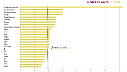 Cum de a alege un parchet 10 întrebări importante și răspunsuri