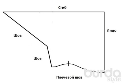 Hood cum să faci un model cu propriile tale mâini (coaserea și tăierea), jurnalul inspirației acului