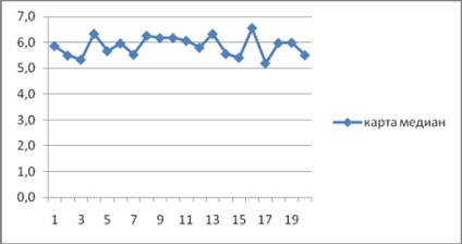 Harta medie, hărți q, 100q și nq - analiză statistică