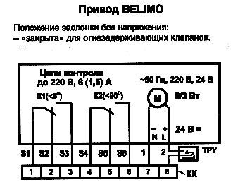 Supapa este de prevenire a incendiilor, supapa este ignifugă,