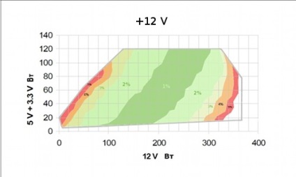 Calculatoare și accesorii - bp review finepower dnp-550 500w, dns expert club