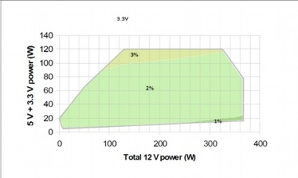 Calculatoare și accesorii - bp review finepower dnp-550 500w, dns expert club