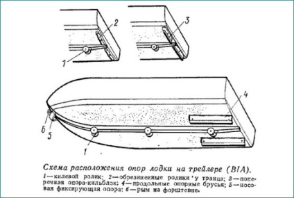 Constructii de remorci cu autovehicule