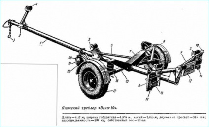 Constructii de remorci cu autovehicule