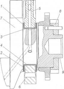 forgattyús mechanizmus